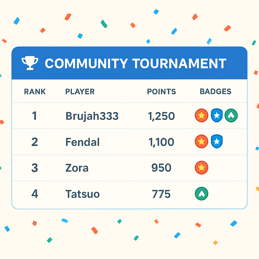 screenshot: community tournament leaderboard
